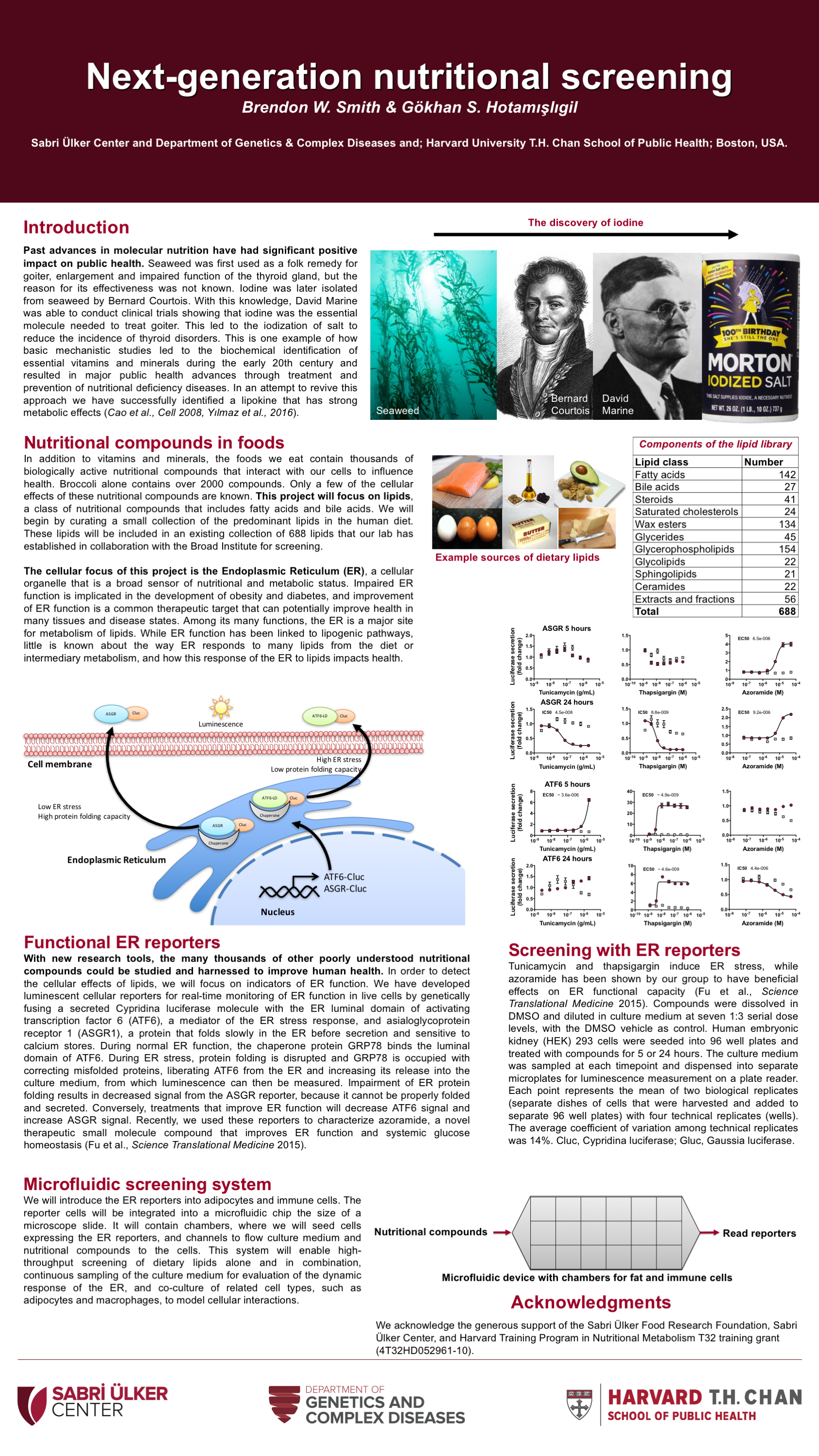 Brendon Smith's nutritional screening poster from the Experimental Biology (EB) conference in 2017